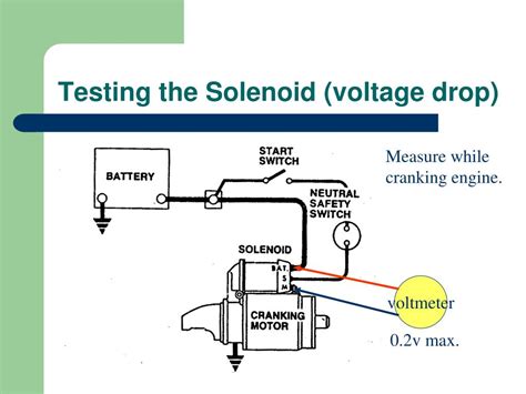 starter solenoid voltage drop test|starter solenoid voltage readings.